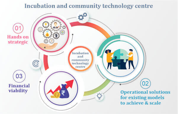 Incubation and Community Technology centre, Mahsie, Manjari Foundation