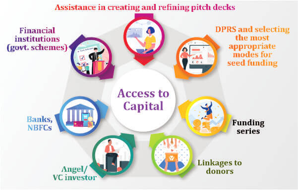 Access to Capital, Mahsie Foundation