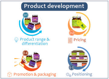 Product development, Mahsie Foundation, Katori