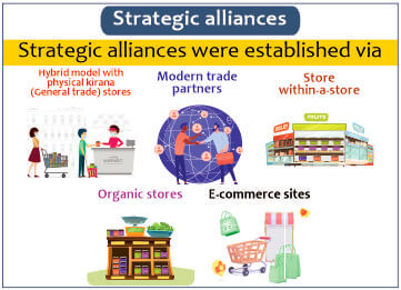 Strategic alliances, Mahsie Foundation, Katori